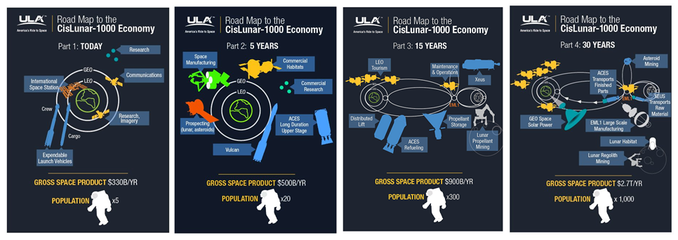 United Launch Alliance and Florida Space Institute Partner to Develop Lunar Mining